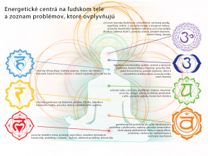 Liečivé vlastnosti svetla biolampy