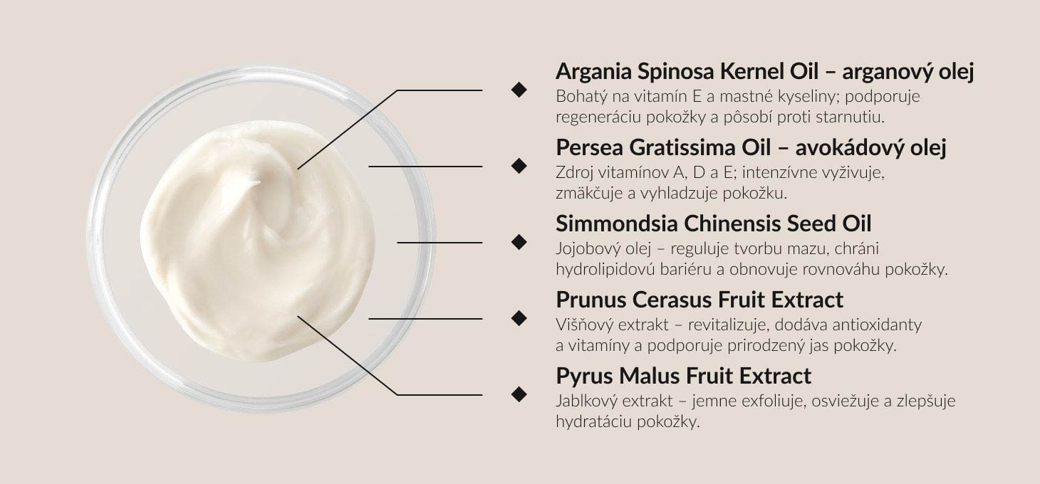 Syis výživný masážny krém na tvár 250 ml - detail produktu 3