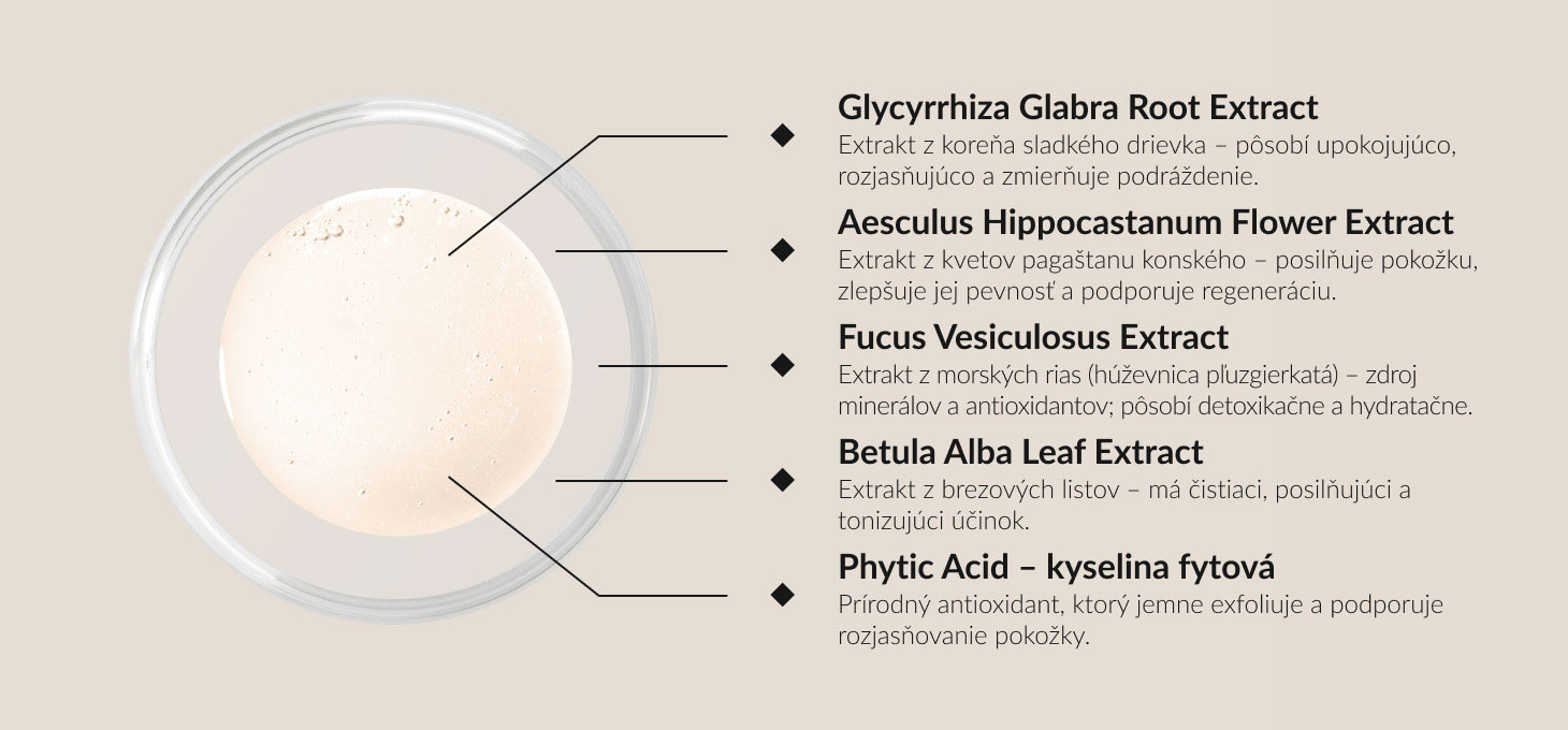 Syis čistiaci gél na tvár 250 ml - detail produktu 3