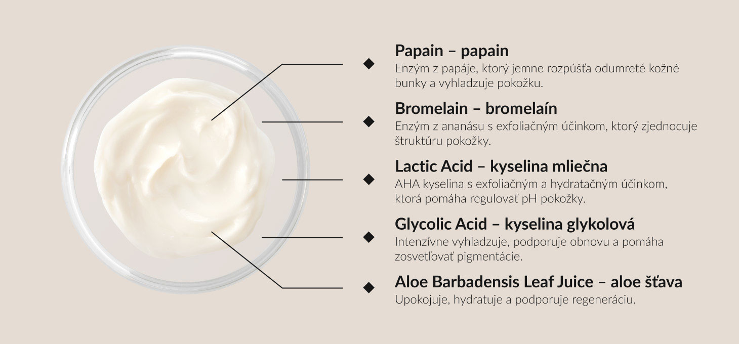 Syis enzýmový peeling 250 ml - detail produktu 3